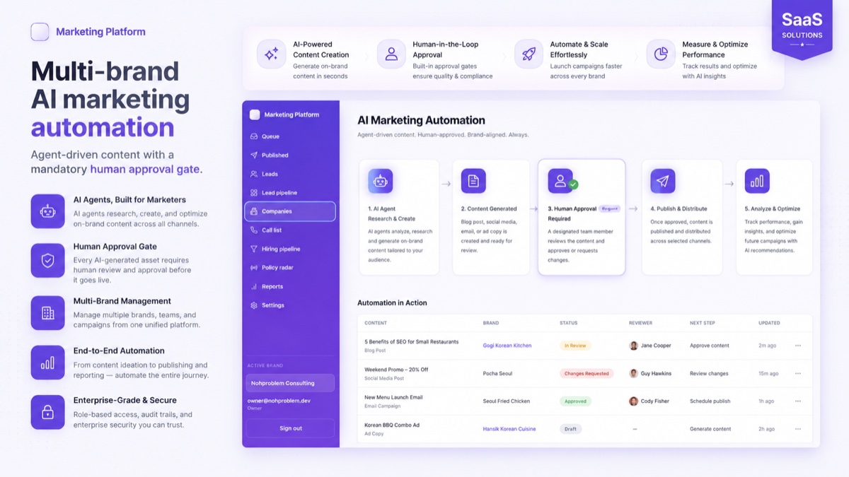 Multi-brand AI marketing automation platform